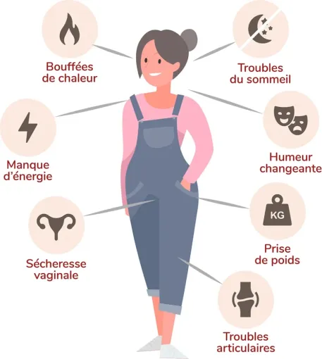 Perdre du poids après la ménopause grâce à Dietplus sur Le Barp et alentour, Le Barp, Dietplus Salles